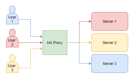 Network Diagram