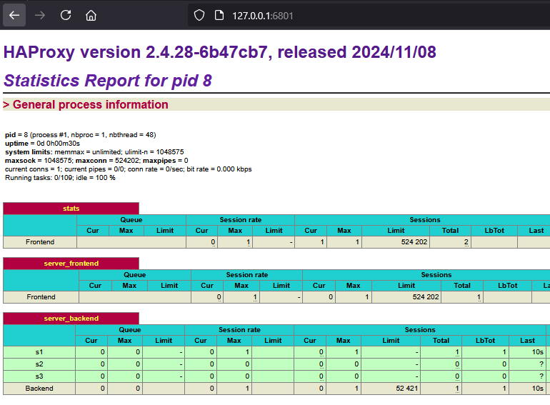 HA Proxy Status